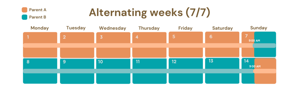 Alternating Weeks (one week/one week 7/7)
